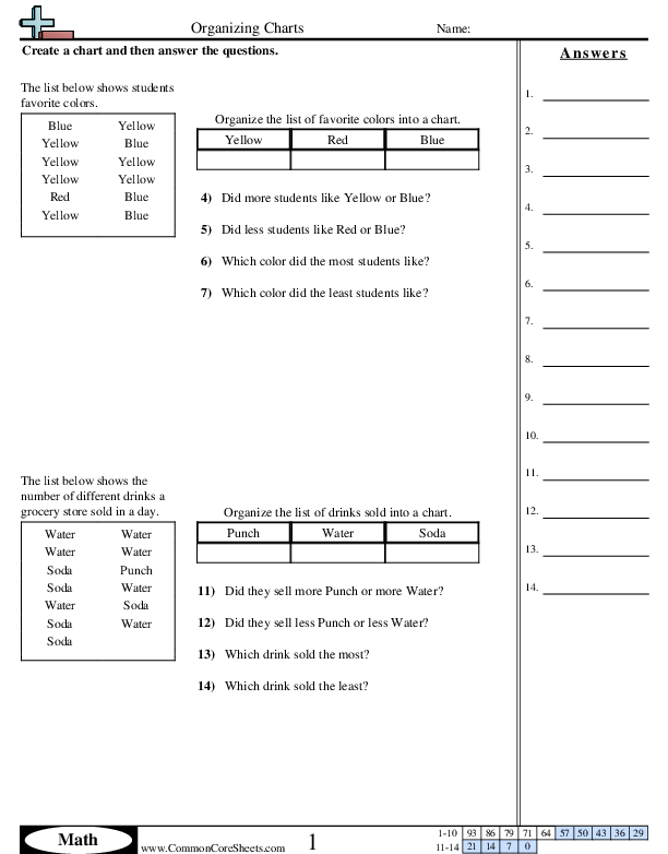 Organizing Charts Worksheet - Organizing Charts worksheet